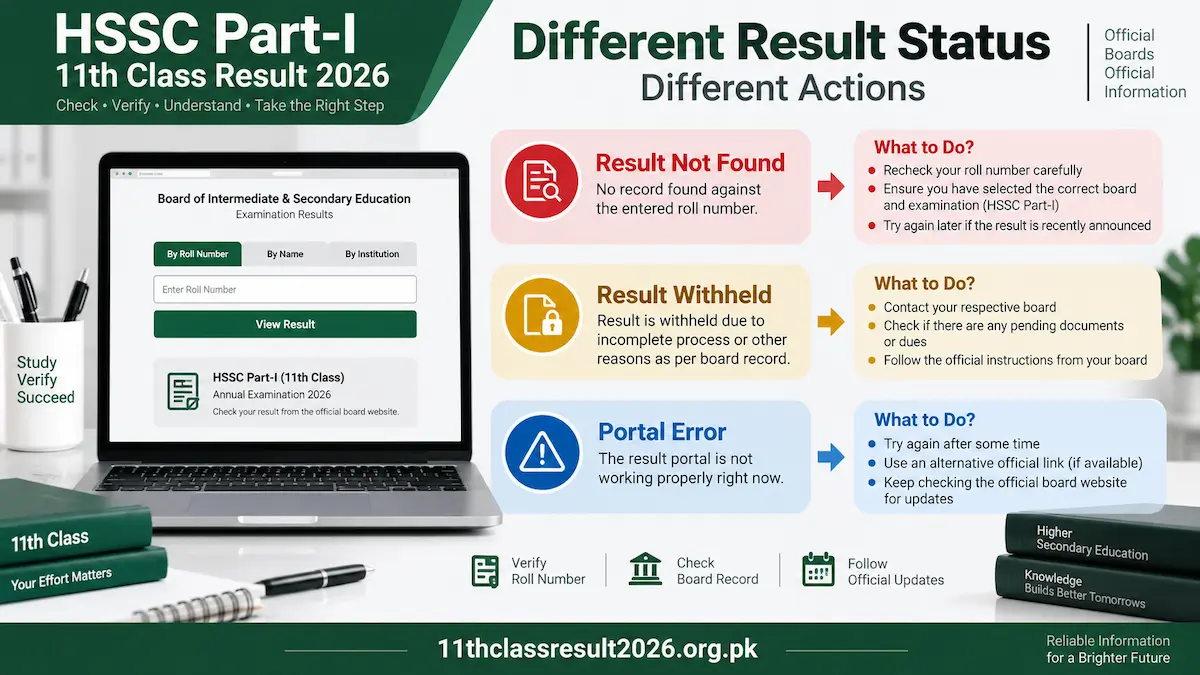 11th Class Result Not Showing What to Do & Error Meanings