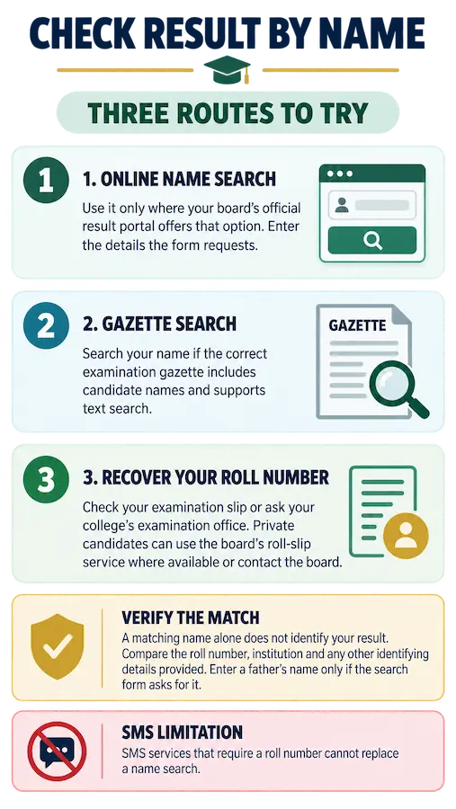 Three ways to check 11th Class Result 2026 by name using the official online portal, result gazette, or recovered roll number.