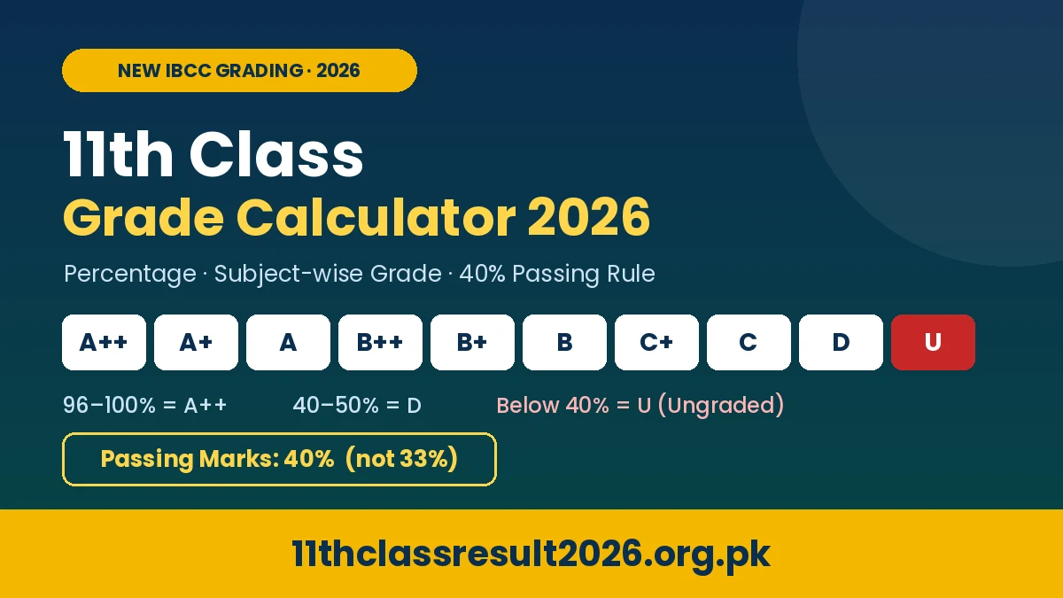 11th Class Grade Calculator 2026 – New Grading System & 40% Rule